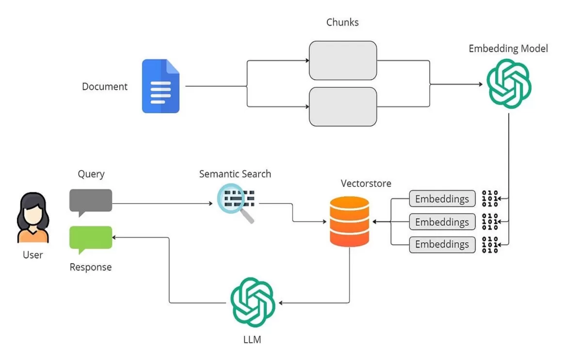 تطوير وكيل ذكاء اصطناعي (Chatbot) ذكي ومدعم بـ LLM