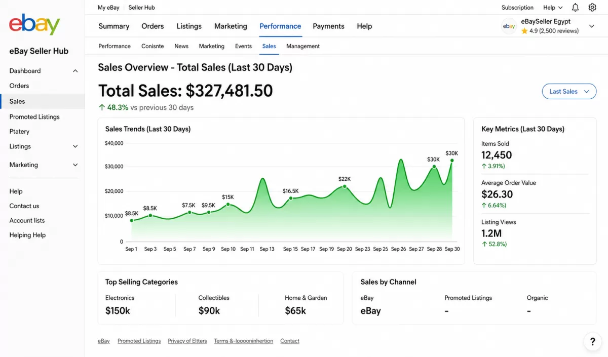 إدارة متجر إيباي (eBay): إضافة و رفع المنتجات، كتابة وصف احترافي، وإدخال المواصفات لتحسين الـ SEO