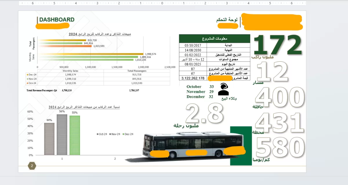 أقوم بتحليل وتقييم البيانات وإعداد التقارير الإدارية والمالية، وتصميم لوحات المعلومات