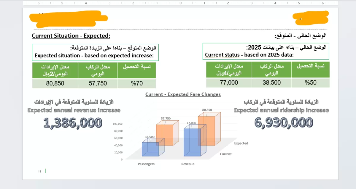 أقوم بتحليل وتقييم البيانات وإعداد التقارير الإدارية والمالية، وتصميم لوحات المعلومات