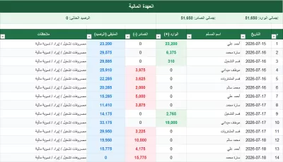 شيت Excel احترافي لإدارة العهدة المالية مع حساب الرصيد تلقائيًا
