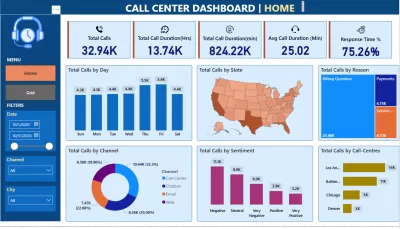 تصميم Dashboard (Power Bi , Excel)