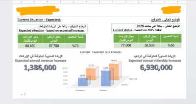 أقوم بتحليل وتقييم البيانات وإعداد التقارير الإدارية والمالية، وتصميم لوحات المعلومات
