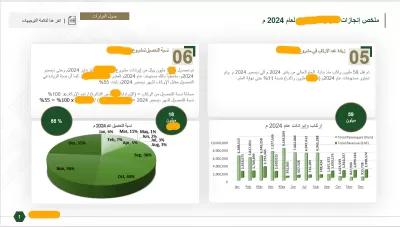 أقوم بتحليل وتقييم البيانات وإعداد التقارير الإدارية والمالية، وتصميم لوحات المعلومات
