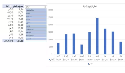 لمن يريد ان يضع لوحة تفاعلية لأي جدول ✅️