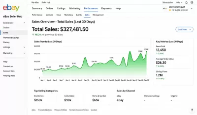 إدارة متجر إيباي (eBay): إضافة و رفع المنتجات، كتابة وصف احترافي، وإدخال المواصفات لتحسين الـ SEO