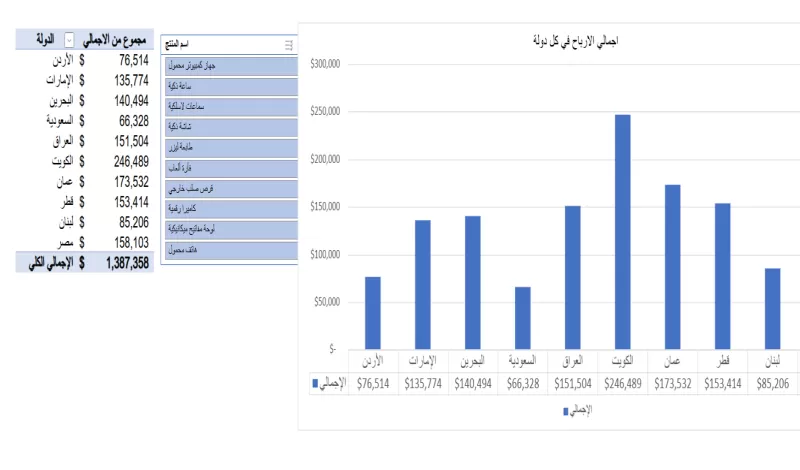 لمن يريد ان يضع لوحة تفاعلية لأي جدول ✅️