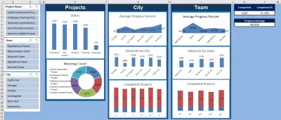 تحليل البيانات بواسطه Excel and Google Sheet