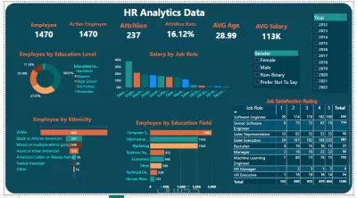 تحليل البيانات باستخدام Power BI