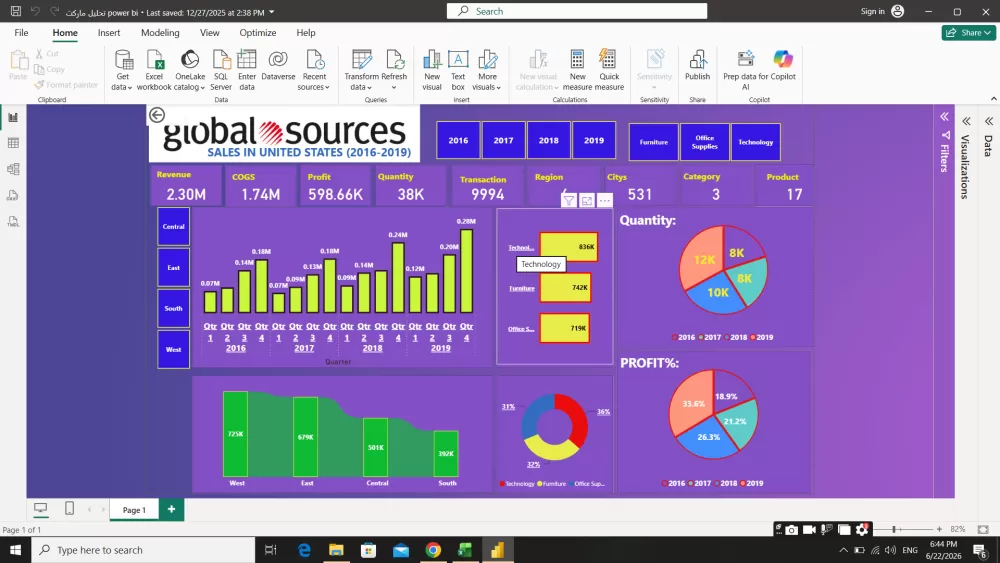 تصميم لوحة مؤشرات تفاعلية (Dashboard) احترافية باستخدام Power BI