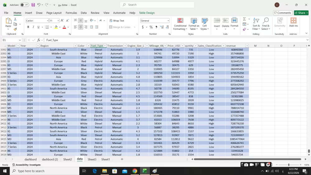 لوحة تحكم تفاعلية لتحليل بيانات مبيعات شركة BMW لعام 2024 (BMW Sales Dashboard 2024)
