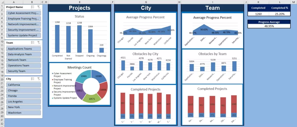  Projects Evaluation by Excel