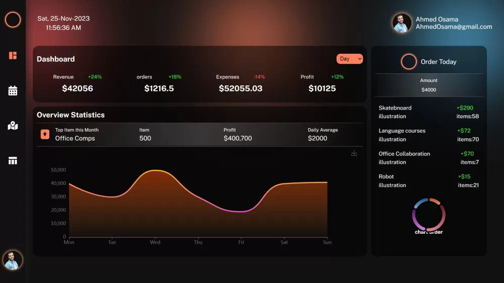 react-dashboard