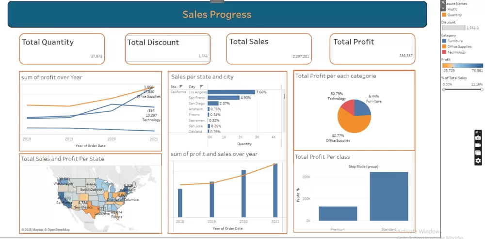 تحليل وتصميم Dashboard باستخدام Tableau 