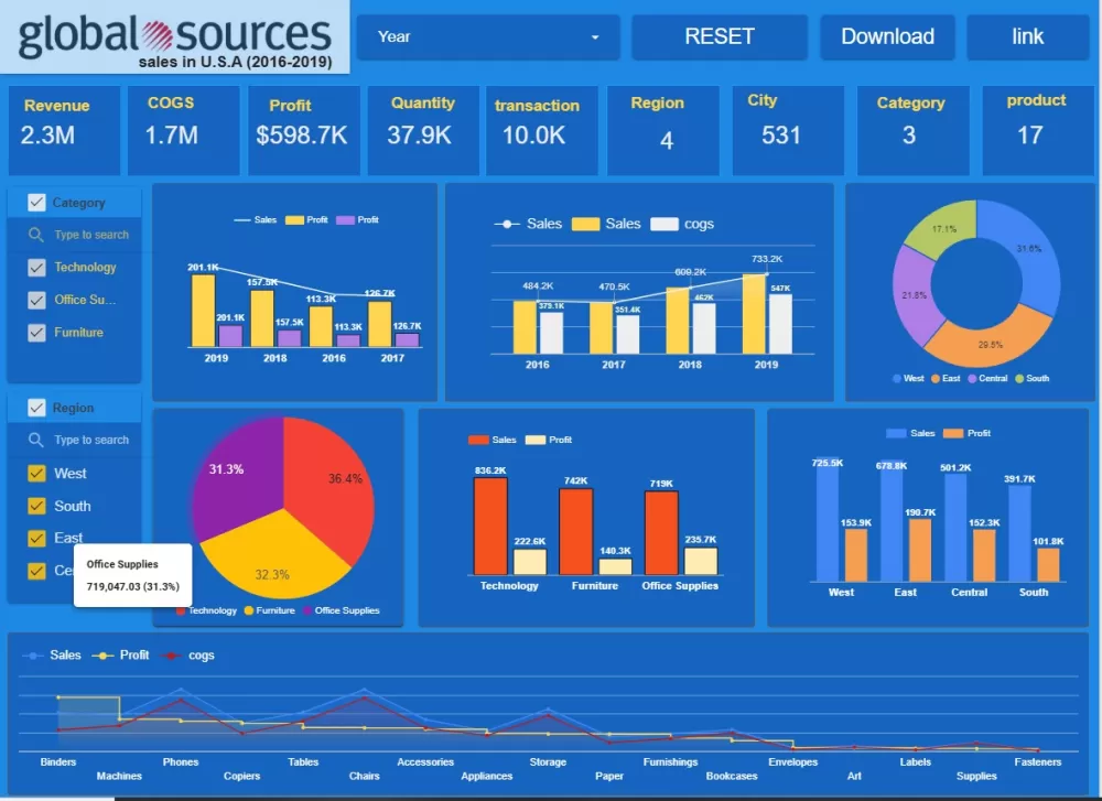 لوحة تفاعلية تحليل بيانات على برنامج google looker studio
